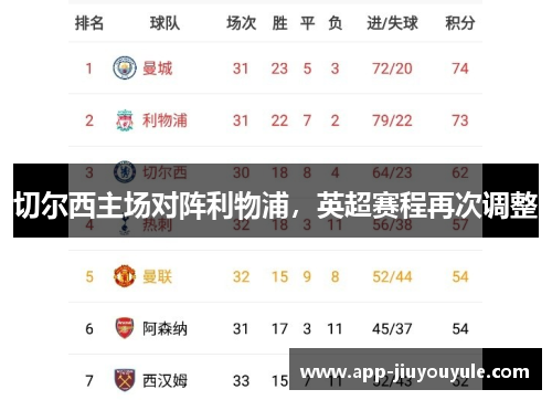 切尔西主场对阵利物浦，英超赛程再次调整